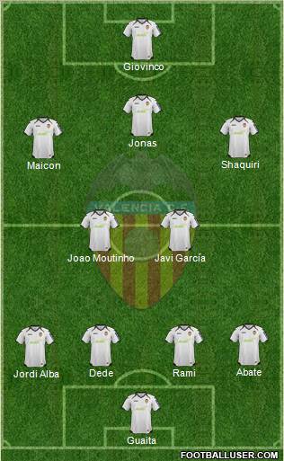 Valencia C.F., S.A.D. Formation 2012