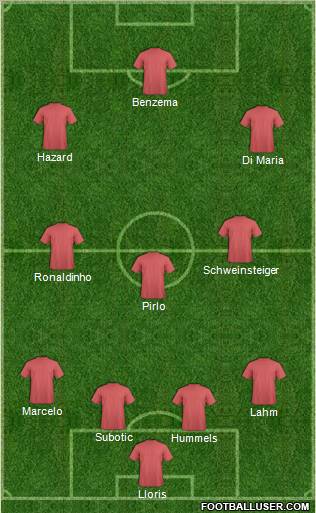Fifa Team Formation 2012