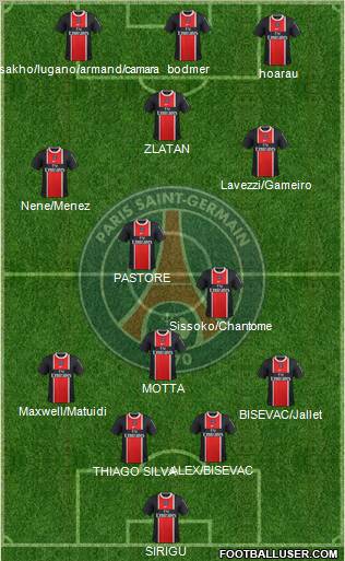 Paris Saint-Germain Formation 2012