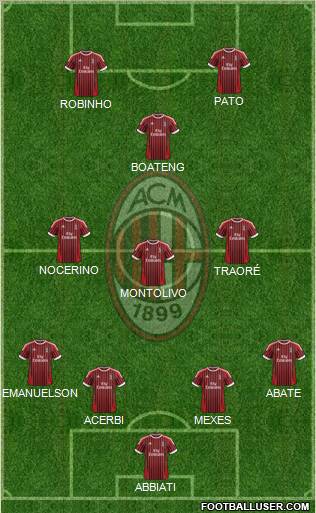 A.C. Milan Formation 2012