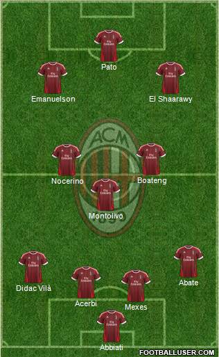 A.C. Milan Formation 2012