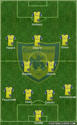 Chievo Verona Formation 2012
