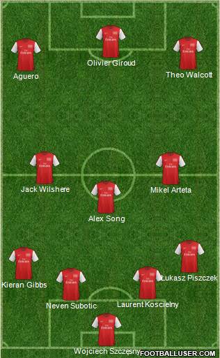 Arsenal Formation 2012