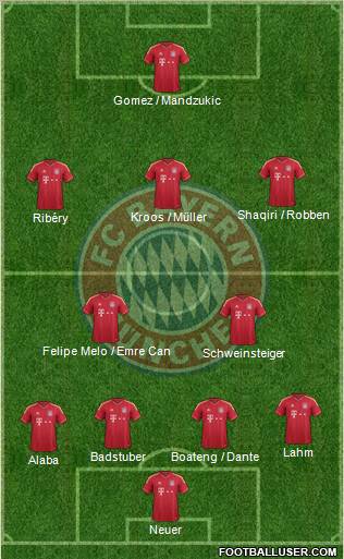 FC Bayern München Formation 2012
