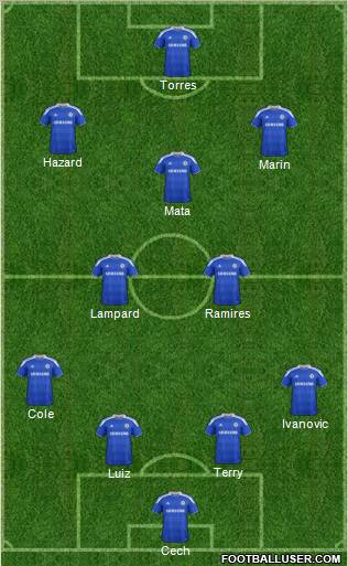 Chelsea Formation 2012