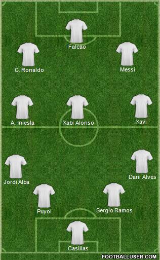Dream Team Formation 2012