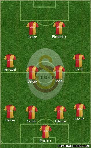 Galatasaray SK Formation 2012