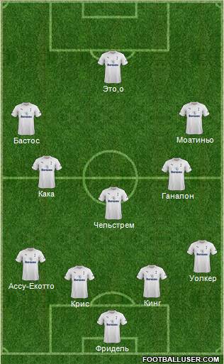 Tottenham Hotspur Formation 2012