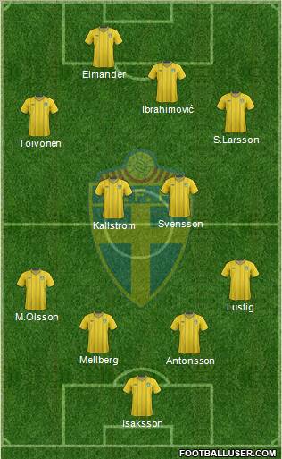 Sweden Formation 2012