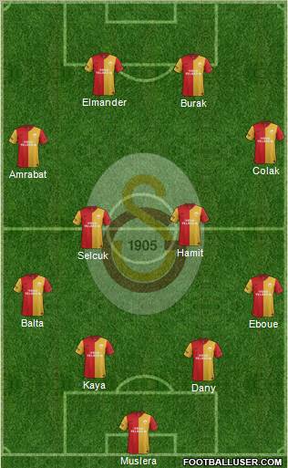 Galatasaray SK Formation 2012