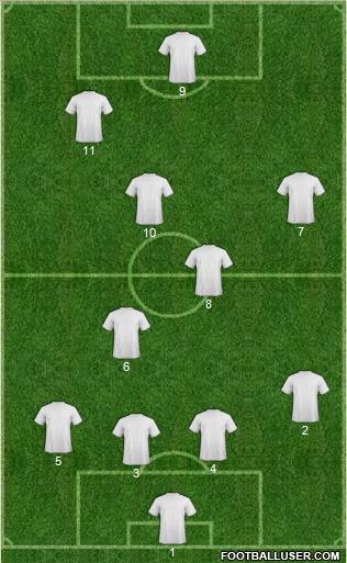 Dream Team Formation 2012