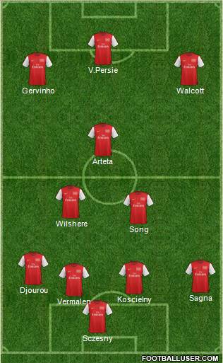 Arsenal Formation 2012