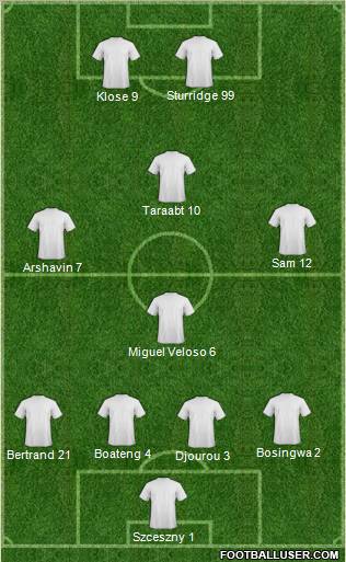 Fifa Team Formation 2012