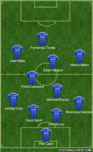 Chelsea Formation 2012