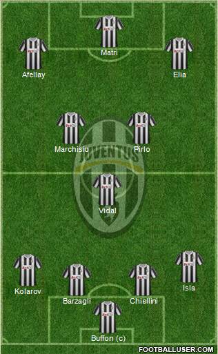 Juventus Formation 2012