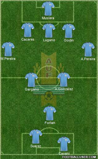 Uruguay Formation 2012