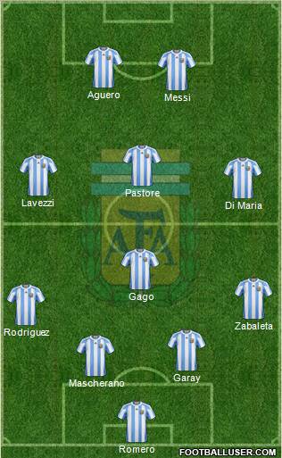 Argentina Formation 2012