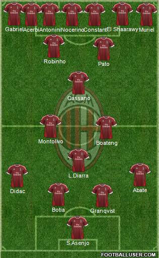 A.C. Milan Formation 2012