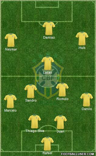 Brazil Formation 2012