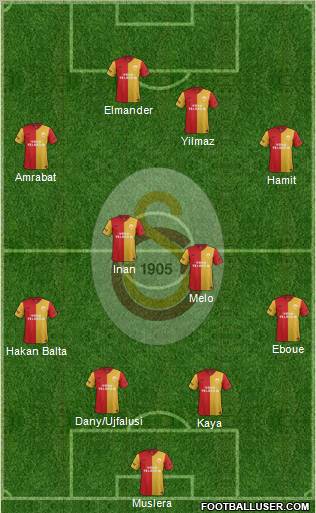 Galatasaray SK Formation 2012