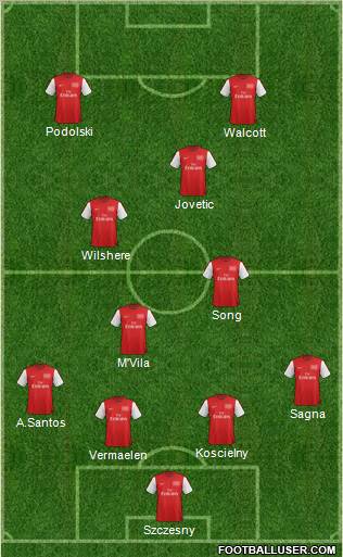 Arsenal Formation 2012
