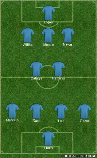 Football Manager Team Formation 2012