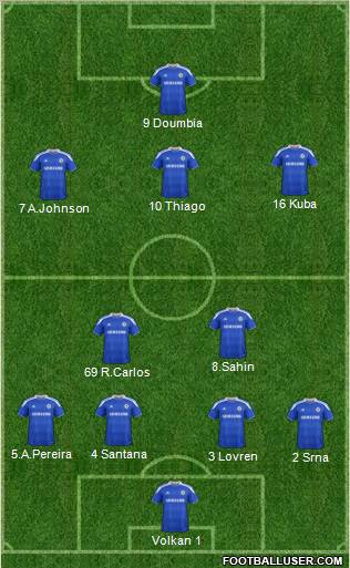 Chelsea Formation 2012