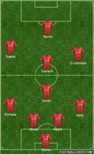Liverpool Formation 2012