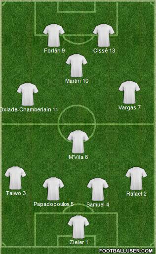 Fifa Team Formation 2012