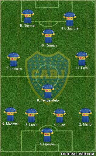 Boca Juniors Formation 2012
