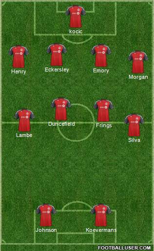 Toronto FC Formation 2012