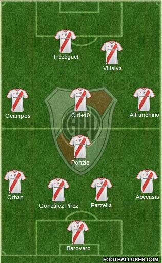 River Plate Formation 2012