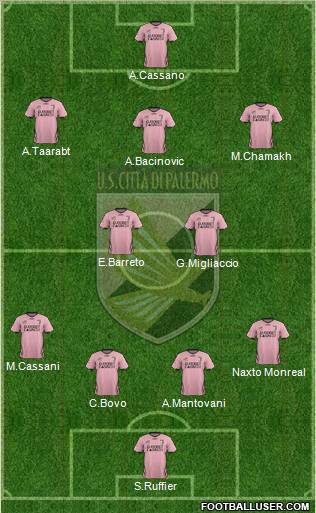 Città di Palermo Formation 2012