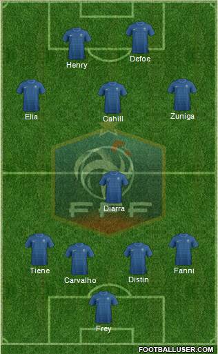 France Formation 2012