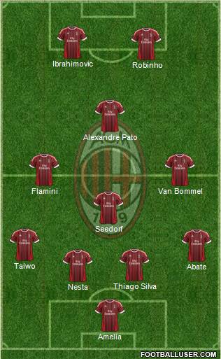 A.C. Milan Formation 2012