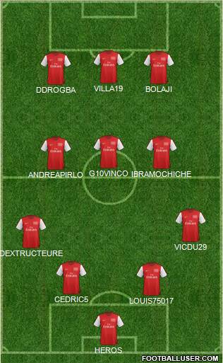 Arsenal Formation 2012