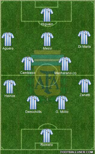 Argentina Formation 2012