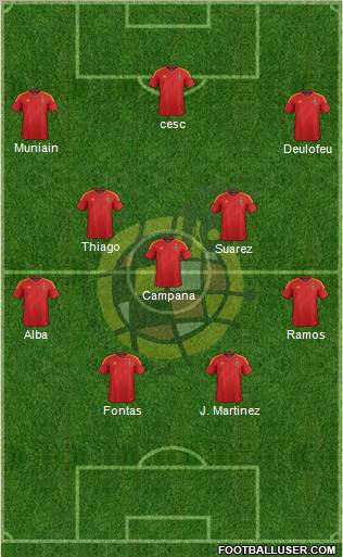 Spain Formation 2012