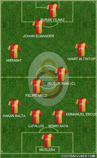 Galatasaray SK Formation 2012