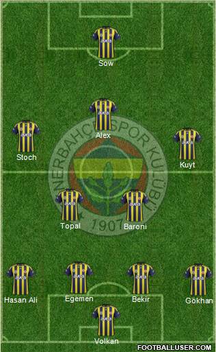 Fenerbahçe SK Formation 2012