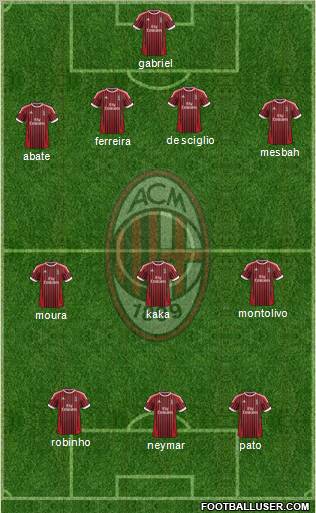 A.C. Milan Formation 2012