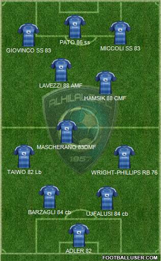 Al-Hilal (KSA) Formation 2012