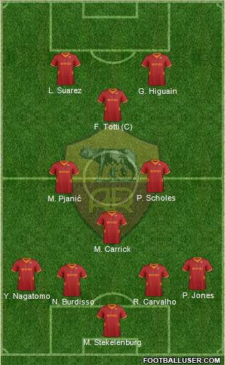 AS Roma Formation 2012