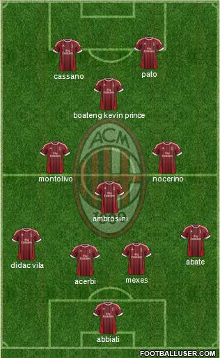 A.C. Milan Formation 2012