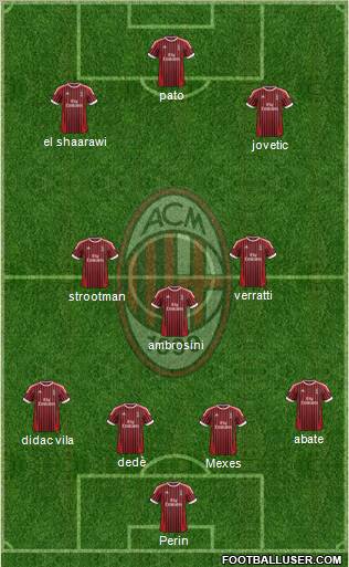 A.C. Milan Formation 2012