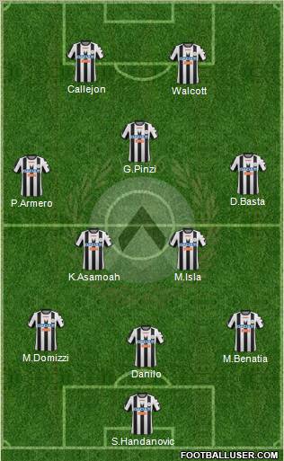 Udinese Formation 2012