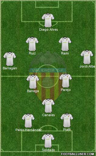 Valencia C.F., S.A.D. Formation 2012