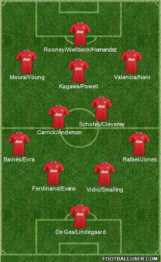 Manchester United Formation 2012