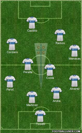 CD Universidad Católica Formation 2012