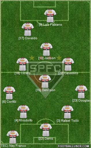 São Paulo FC Formation 2012